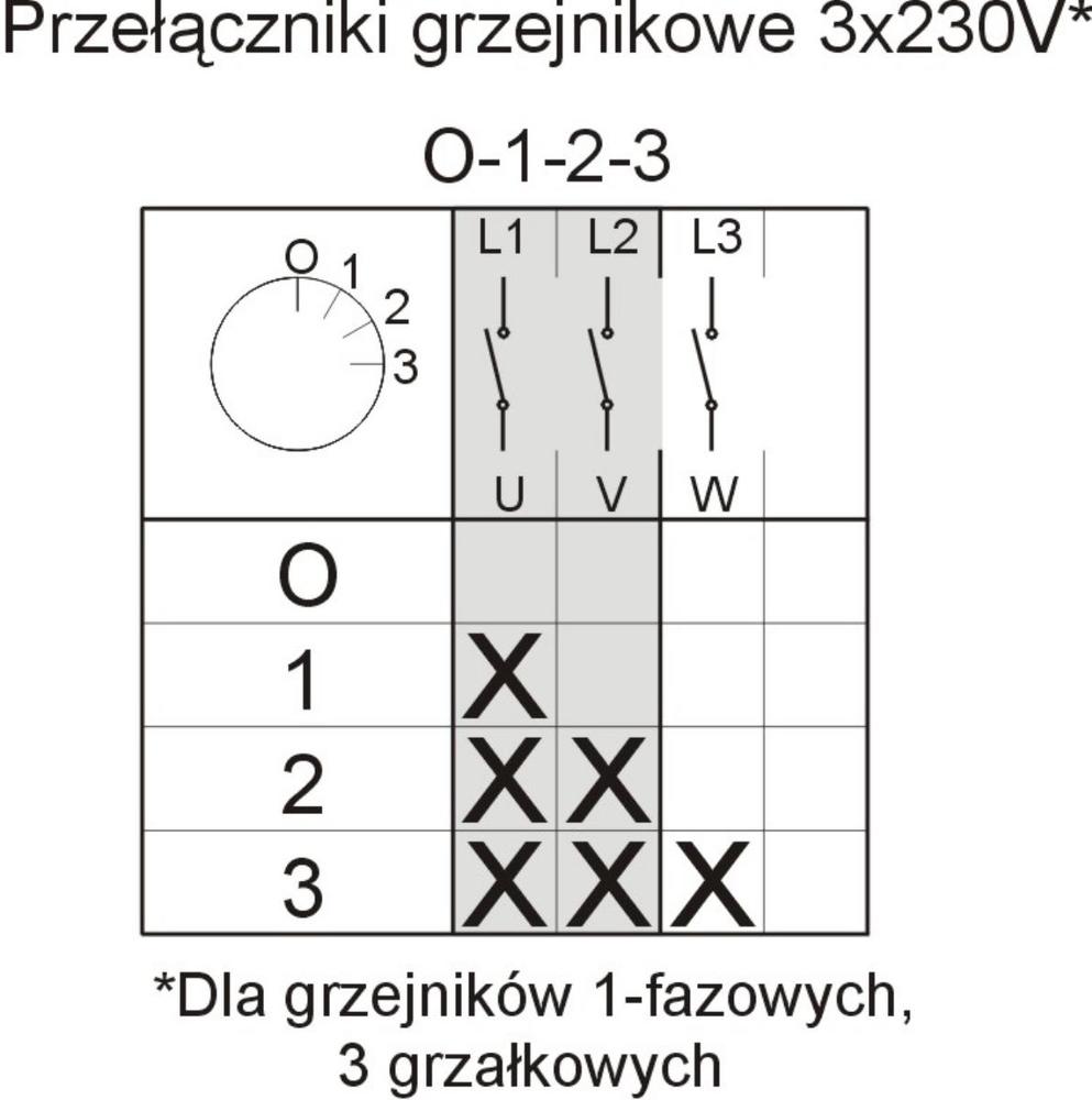 łącznik krzywkowy Łuk E16-62 Grzejnikowy 0-1-2-3 IP-65