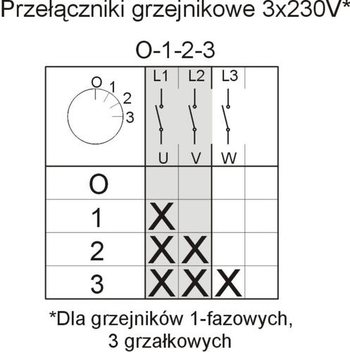 łącznik krzywkowy Łuk E16-62 Grzejnikowy 0-1-2-3 IP-65