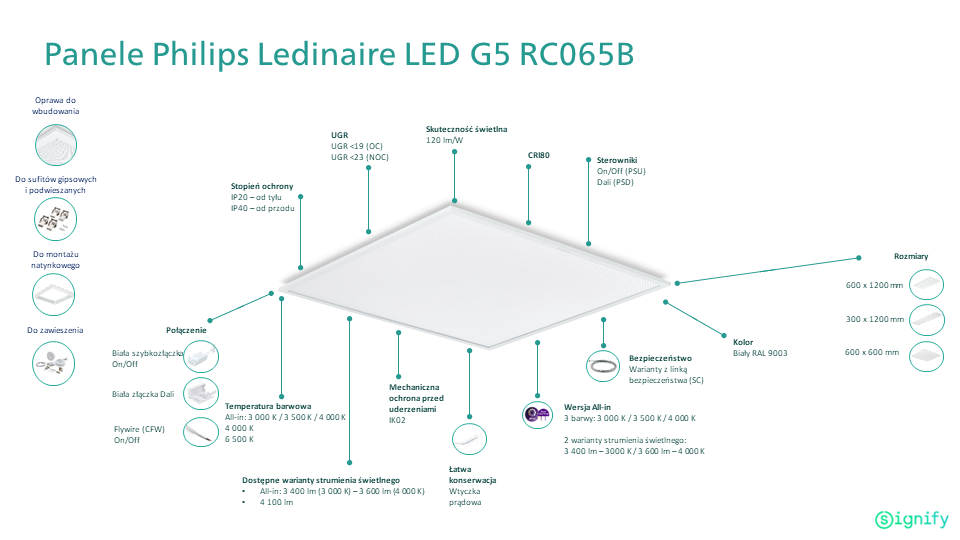 OPIS_Philips_Ledinaire_Panel_G5
